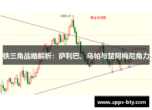 铁三角战略解析:萨利巴、乌帕与楚阿梅尼角力 铁三角战略解析:萨利巴、乌帕与楚阿梅尼角力