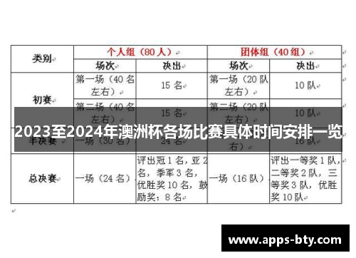 2023至2024年澳洲杯各场比赛具体时间安排一览